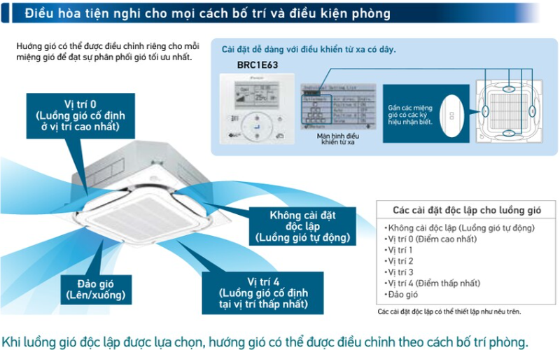 Điều hòa âm trần cassette Daikin FCTF50AVM/RZA50DV2V 