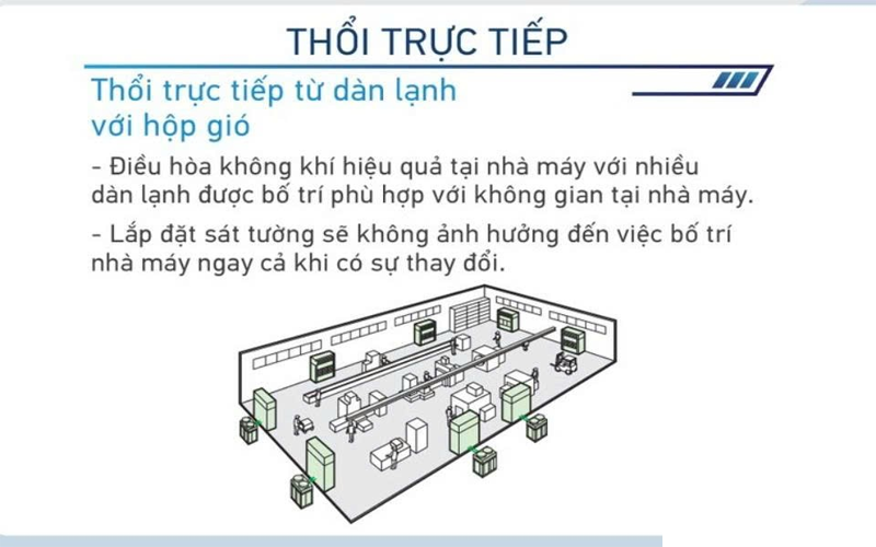 Điều hòa Daikin tủ đứng đặt sàn