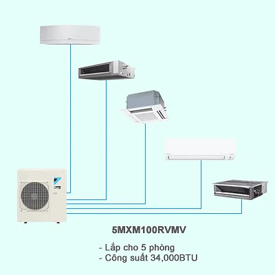 TỔNG KHO ĐIỀU HÒA DAIKIN