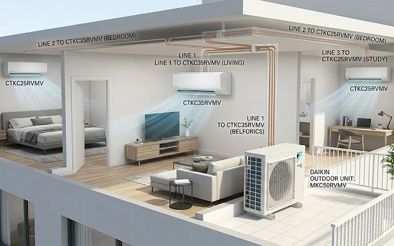 Mua điều hòa Multi Daikin giá tốt